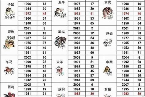 1976年属|1976年的生肖是什么。